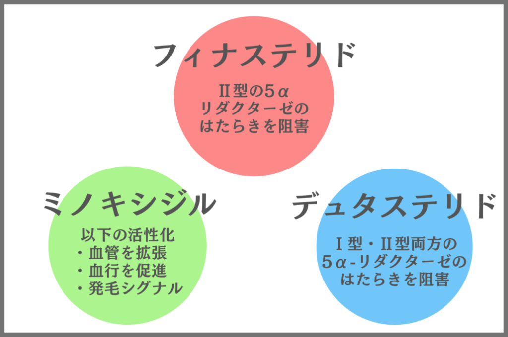 内服薬による投薬治療