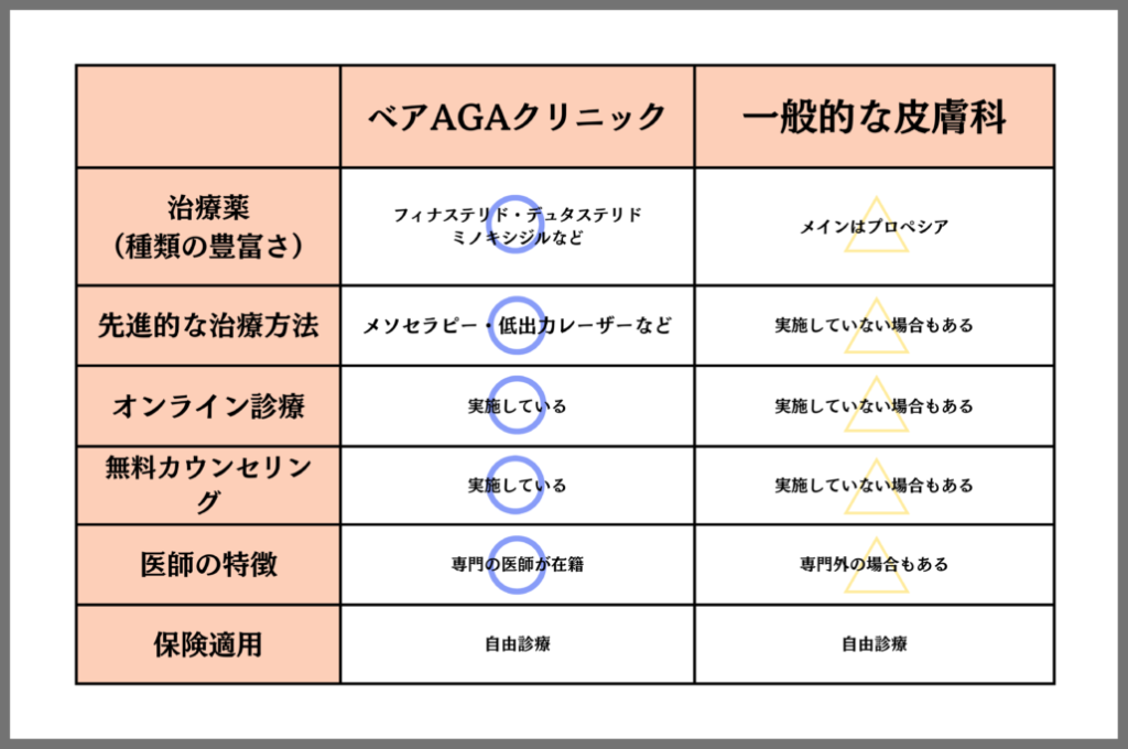 AGA専門クリニック