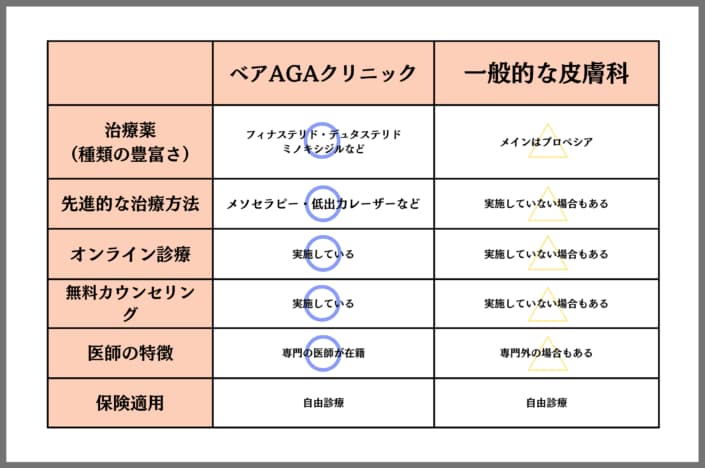 ベアAGAクリニックの特徴